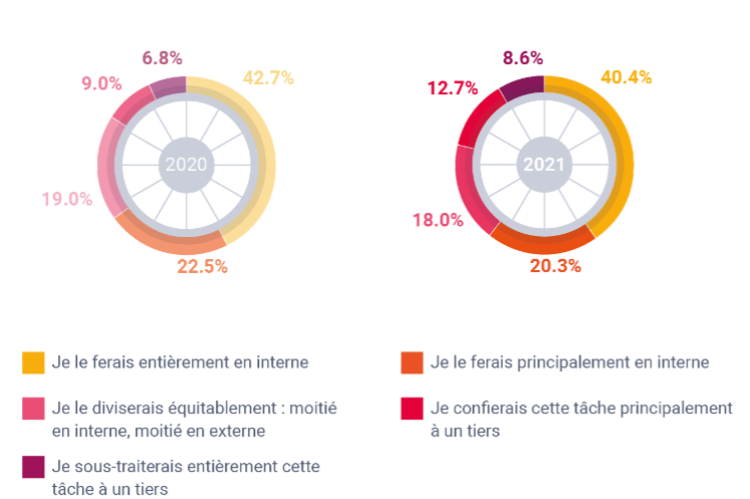  externaliser la gestion de la paie - 1