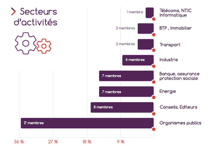Innov’Acteurs et l’innovation participative plus que jamais d’actualité
