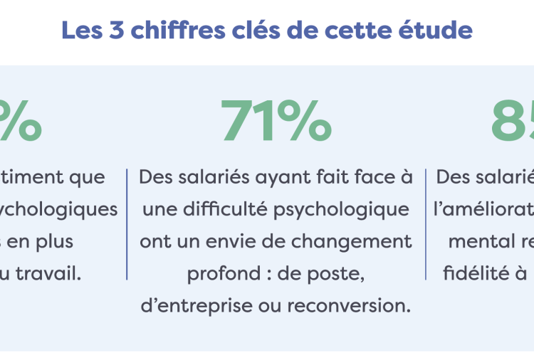 Enquête Alan et Harris Interactive : baromètre bi-annuel dédié au bien-être mental en entreprise