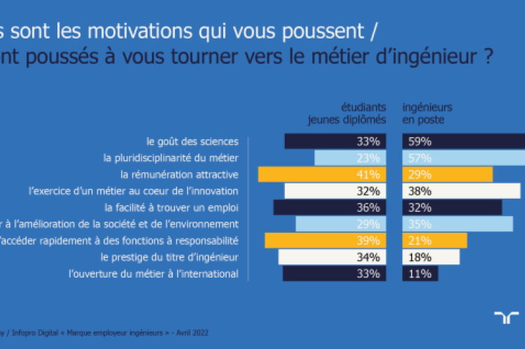 étude AUSY - Infopro sur la marque employeur - ingénieurs