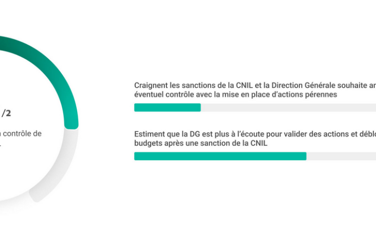  BAROMETRE RGPD 2022