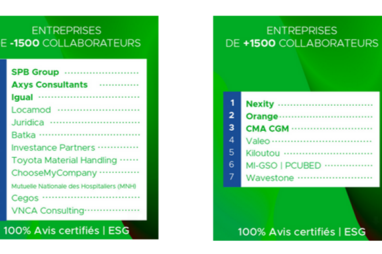 Palmarès HappyCandidates® 2023 _ Les entreprises qui offrent la meilleure experience candidat