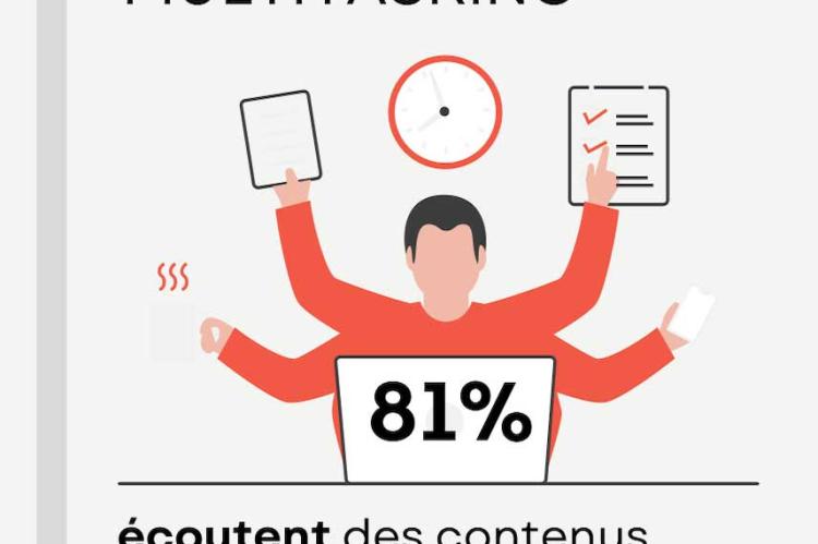  Les contenus pro, c’est au boulot !