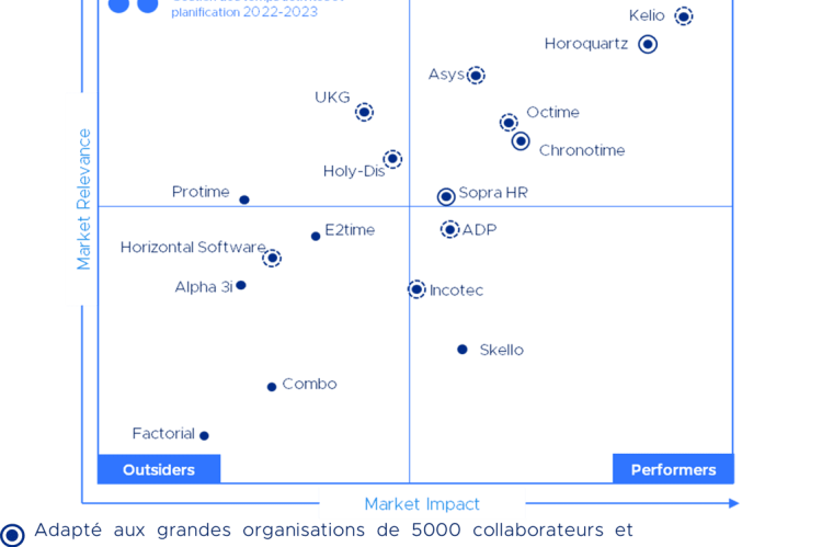 Matrice de positionnement - Markess Blueprint - GTA - 2022-2023