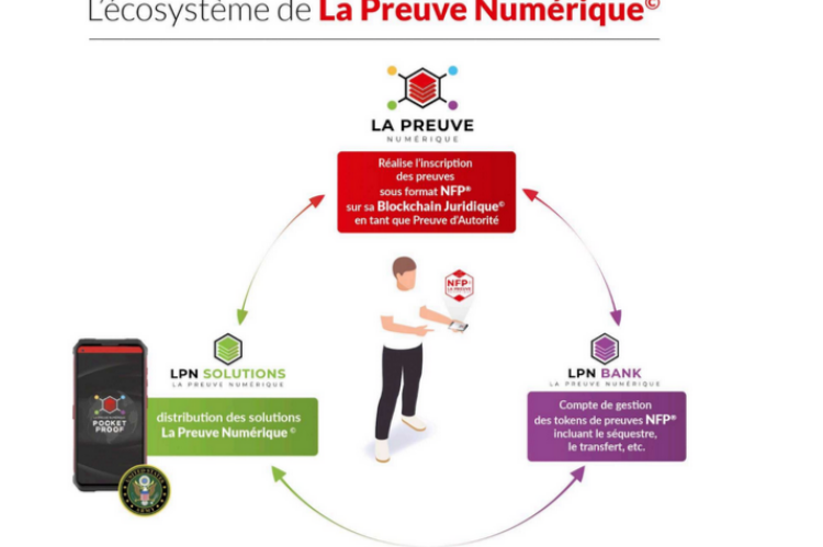 L'écosystème de La Preuve Numérique©