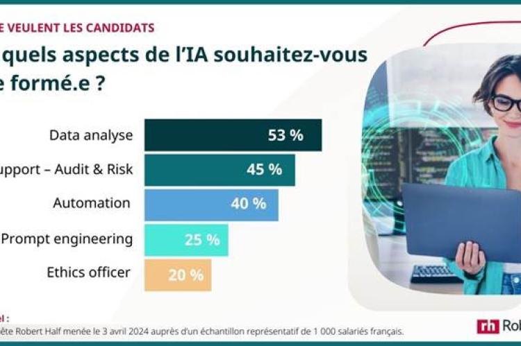 https://storizborn.com/actualites/ia-demande-de-formations