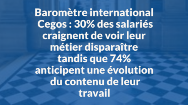 Baromètre international Cegos : 30% des salariés craignent de voir leur métier disparaître tandis que 74% anticipent une évolution du contenu de leur travail